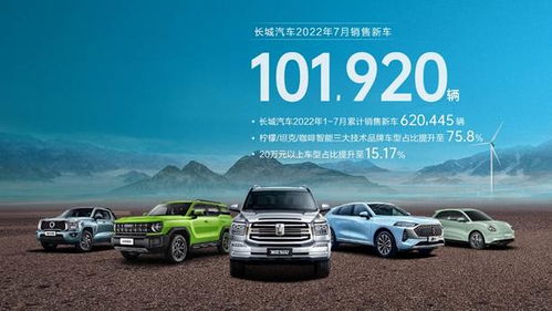 長城汽車7月銷量突破10萬輛，同比增長11.32%，森林式生態(tài)戰(zhàn)略初顯成效